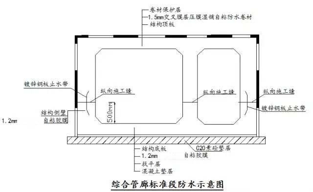 春升防水材料